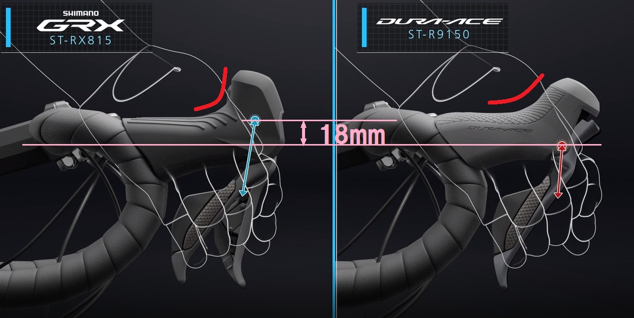 SHIMANO｜グラベル/アドベンチャーに最適化したコンポ GRX 登場！